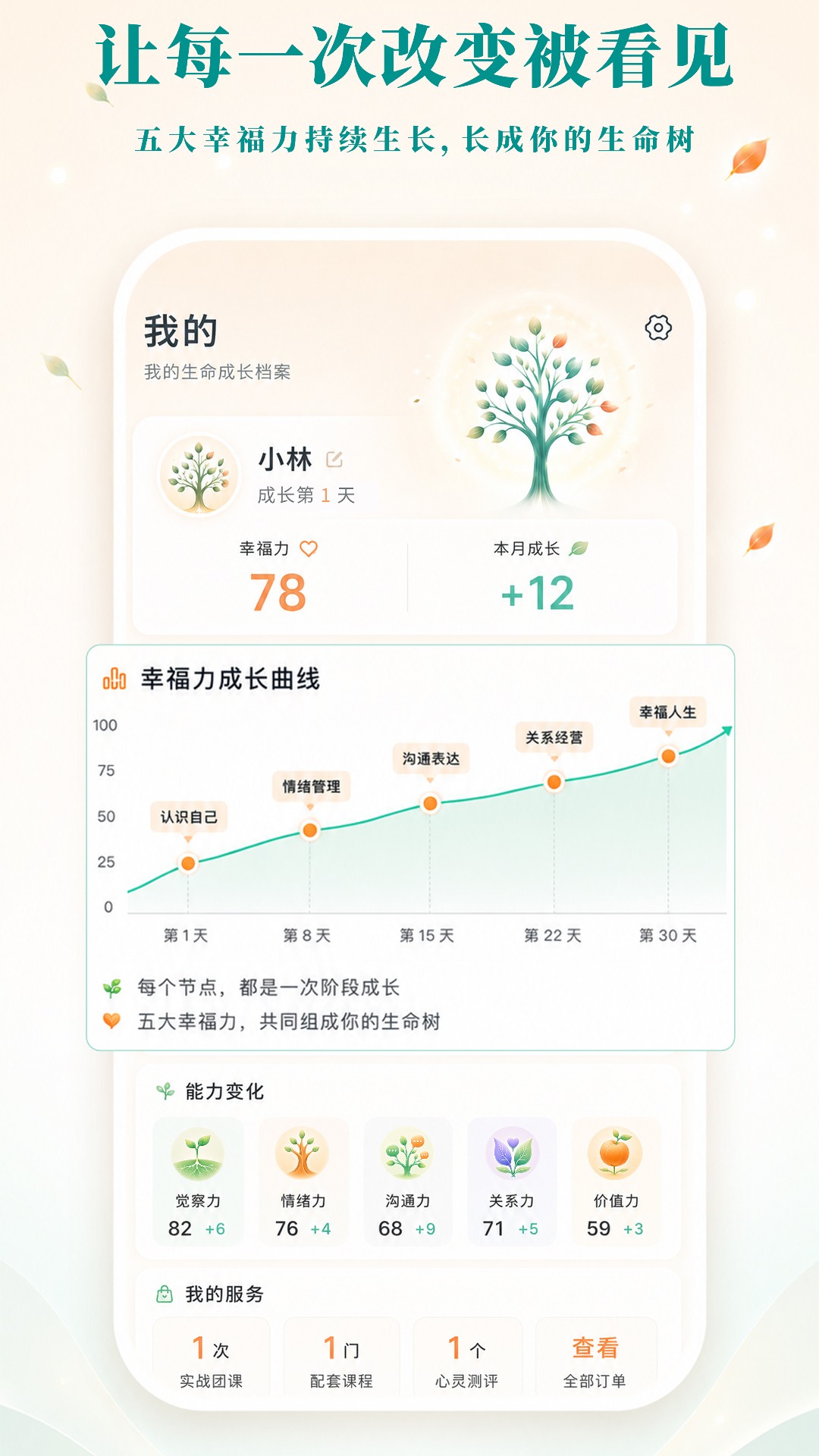 耕幸福健心房应用预览图5